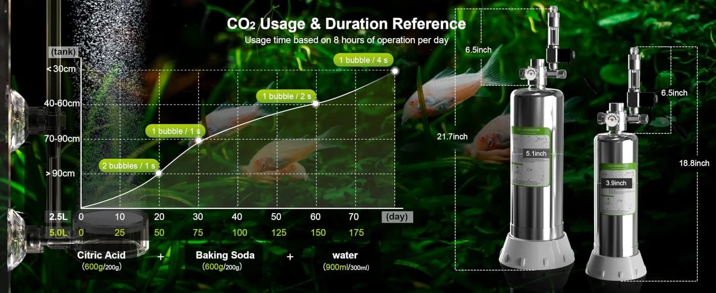 2.5L Upgraded Aquarium CO₂ Generator kit for Aquarium Plants Tanks — product details