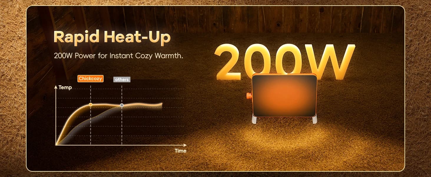 Smart Chicken Coop Heater — 200W Radiant Heat Panel with Temperature Sensor — product details