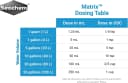 Matrix — 4 L / 1 gal.