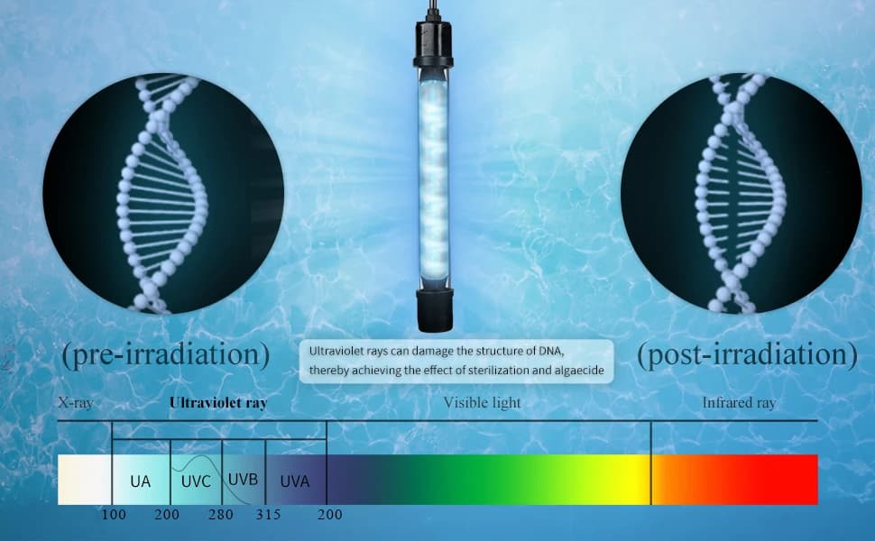 600GPH UV Aquarium Filter for — 100-300 Gallon Fish Tank Algae Control — product details