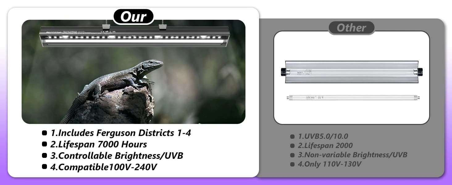 16-Inch LED UVB Reptile Light with Auto On/Off and Preset Day-Night Cycle Dimming — Comparison