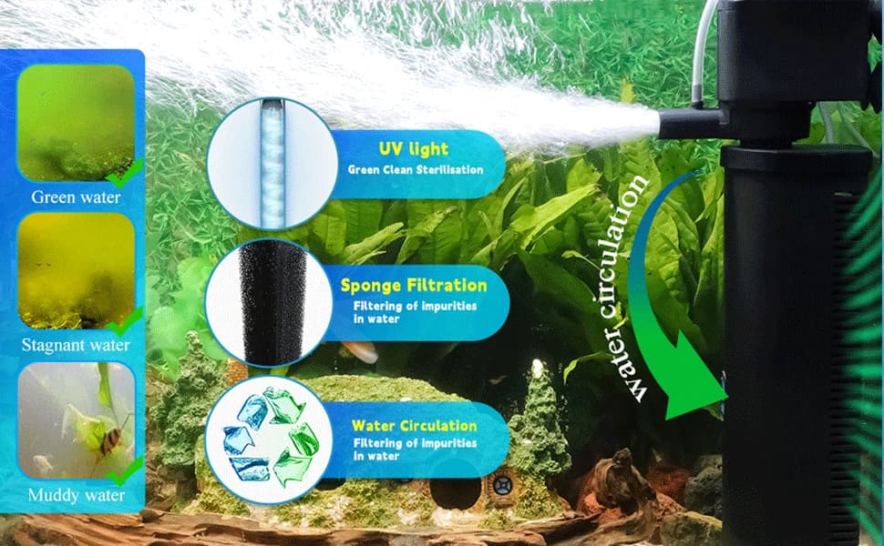 600GPH UV Aquarium Filter for — 100-300 Gallon Fish Tank Algae Control — product details
