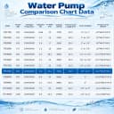 350W 7000 GPH Pond Pump — Ultra Quiet Heavy Duty Submersible Water Pump for Koi Ponds