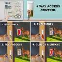 Genuine Power Pet Fully Automatic Pet Door from Brand. Pet Collar Operated