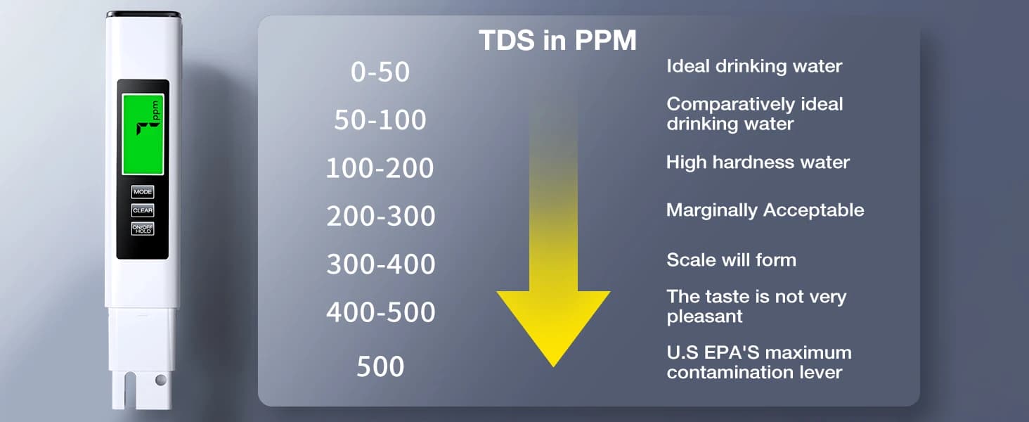 2026 All-New 4 in 1 Tds Meter Digital Water Tester - Accurate and Reliable TDS EC and Temp(°C,°F) Meter — What Is TDS in PPM And Why Should We Care?