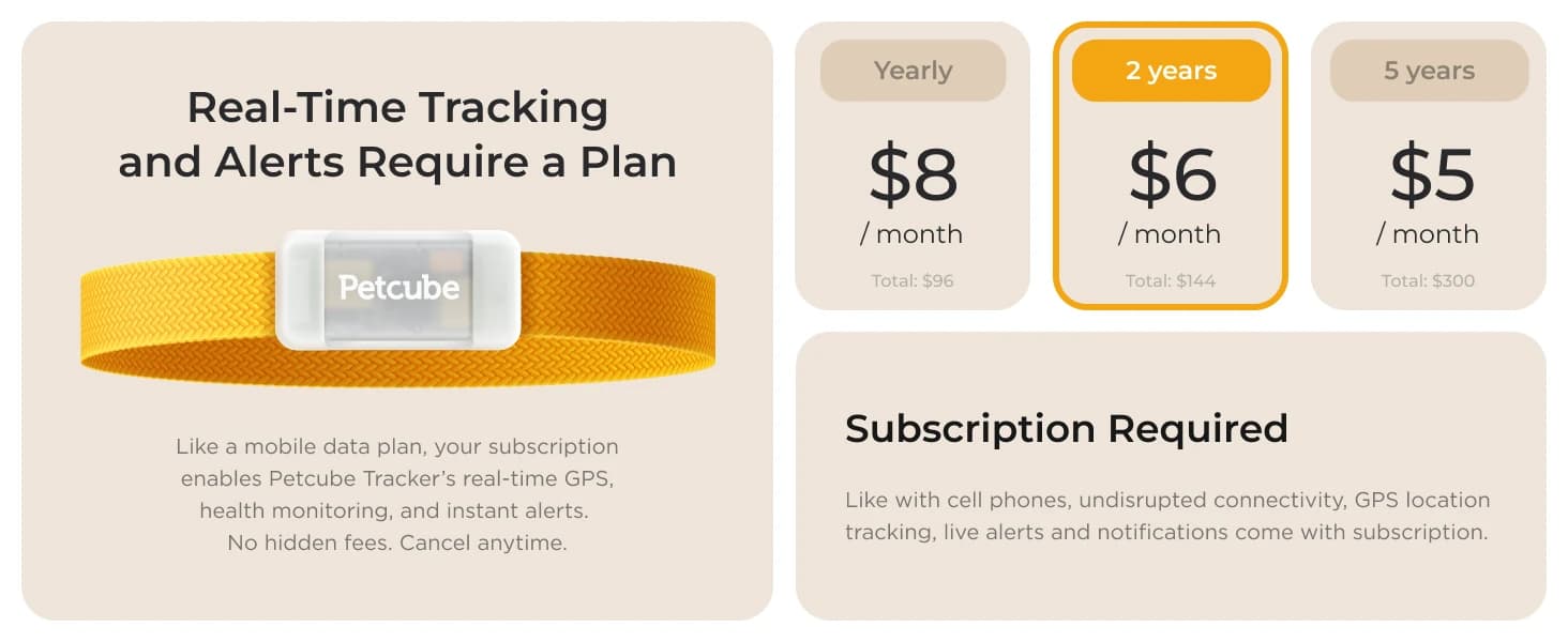 GPS Tracker for Dogs – Real-Time GPS Tracking and Escape Alerts — product details