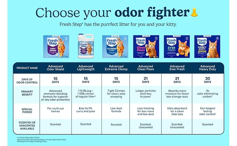 Advanced Clean Paws Multi Cat Clumping Cat Litter — product details