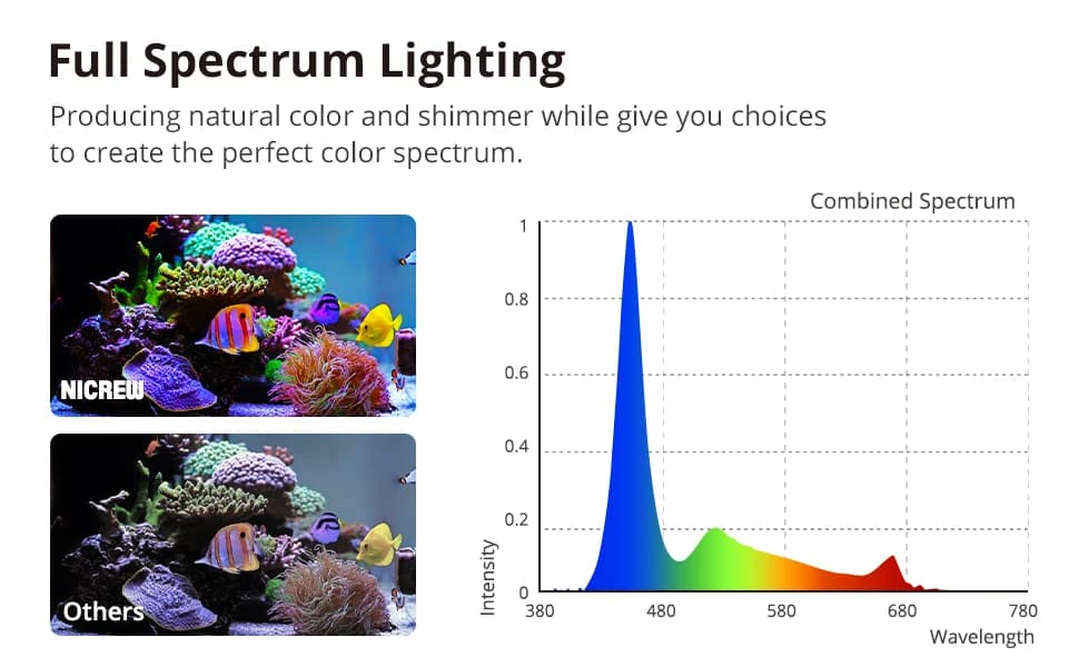 ClassicLED Marine Saltwater Aquarium Light — product details