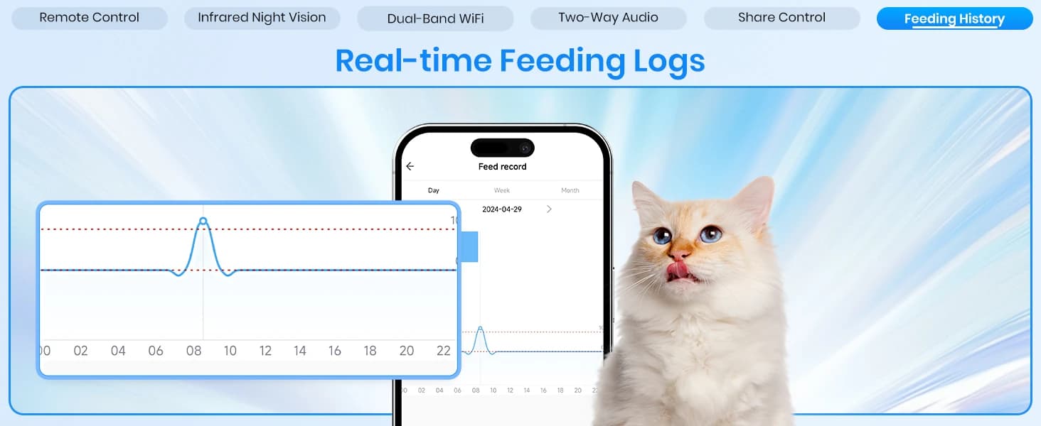 Automatic Cat Feeder with 2K Camera: 5G WiFi Automatic Dog Feeder with Night Vision — product details
