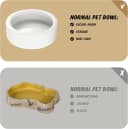 Reptile Food Dish Bowl — 2Pcs Lizard Gecko Worm Water Bowls Small (2.75in)