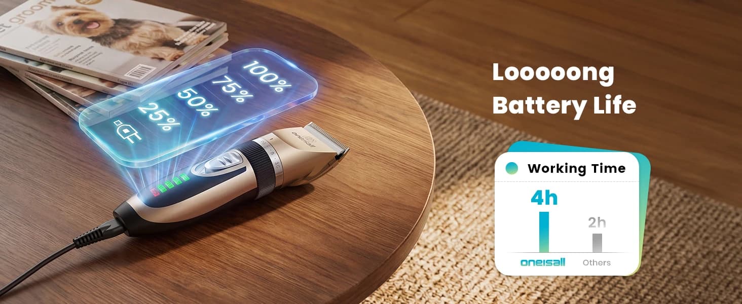 Dog Grooming Clippers with LED Display for Dogs and Cats — collection imagery