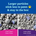 Advanced Clean Paws Multi Cat Clumping Cat Litter