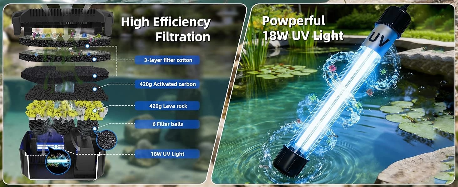 Submersible Pond Filter with Powerful 18W UV Light for Pond Algae Control — product details