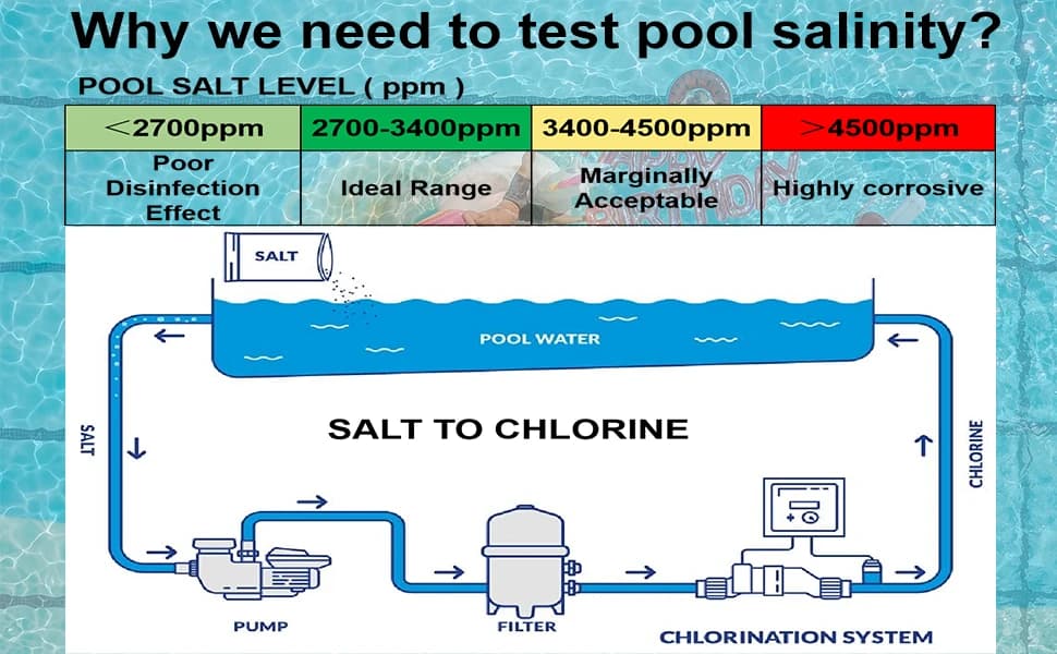 Pool Salt Tester and PH Meter — product details
