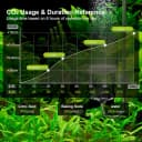 2.5L Upgraded Aquarium CO₂ Generator kit for Aquarium Plants Tanks