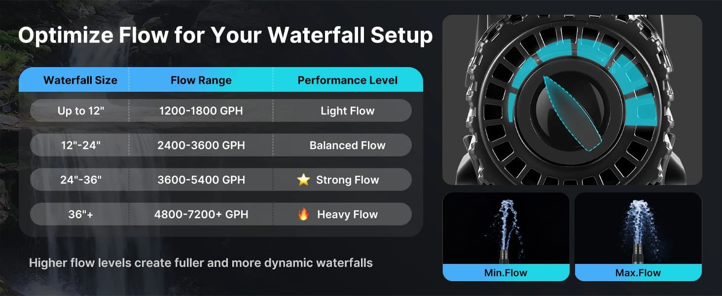 1800 GPH Pond Pump — 100W for Fish Ponds — collection imagery