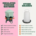 Insulated Chicken Waterer, 3 Gallon | Automatic Poultry Water Dispenser with 5 Cups and Nipples Included |