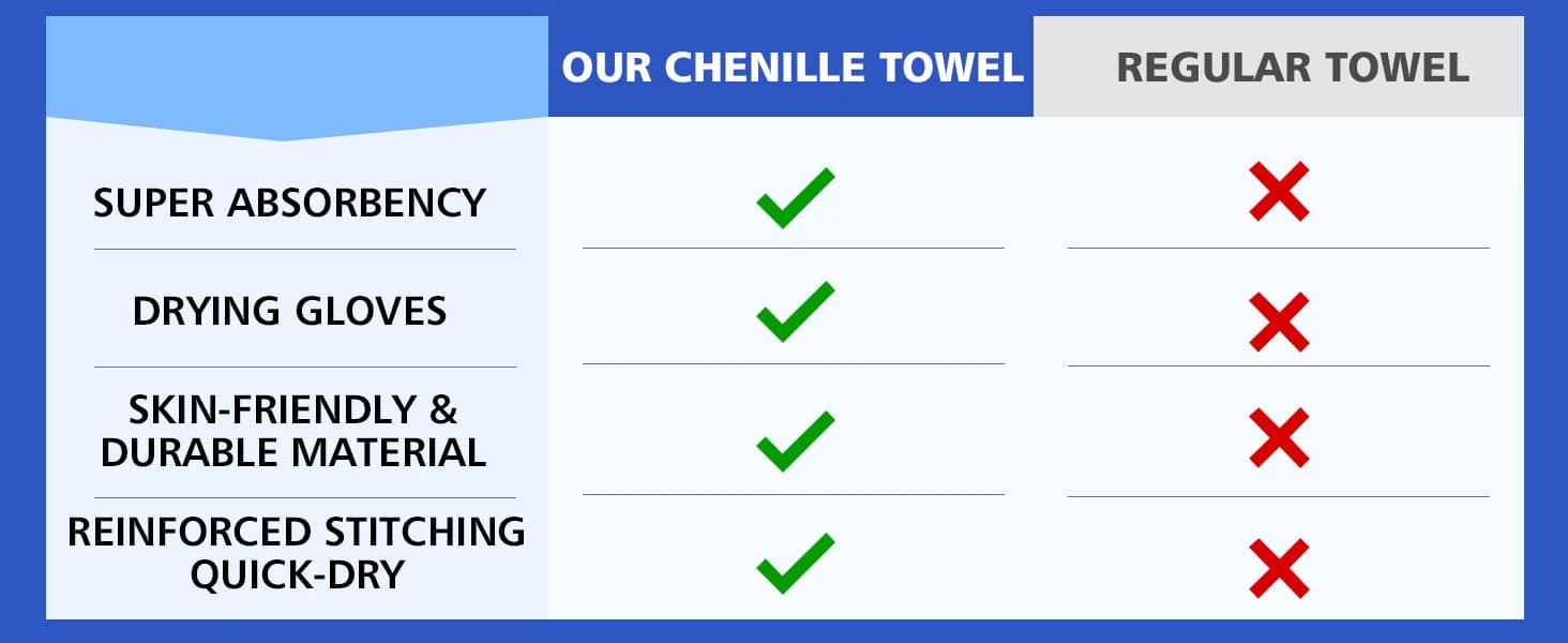 Microfiber Chenille Dog Towel 1 Pack — product details