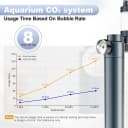 Desktop Aquarium CO2 System,45g CO2 Cartridge,5/8" & 3/8" Compatible