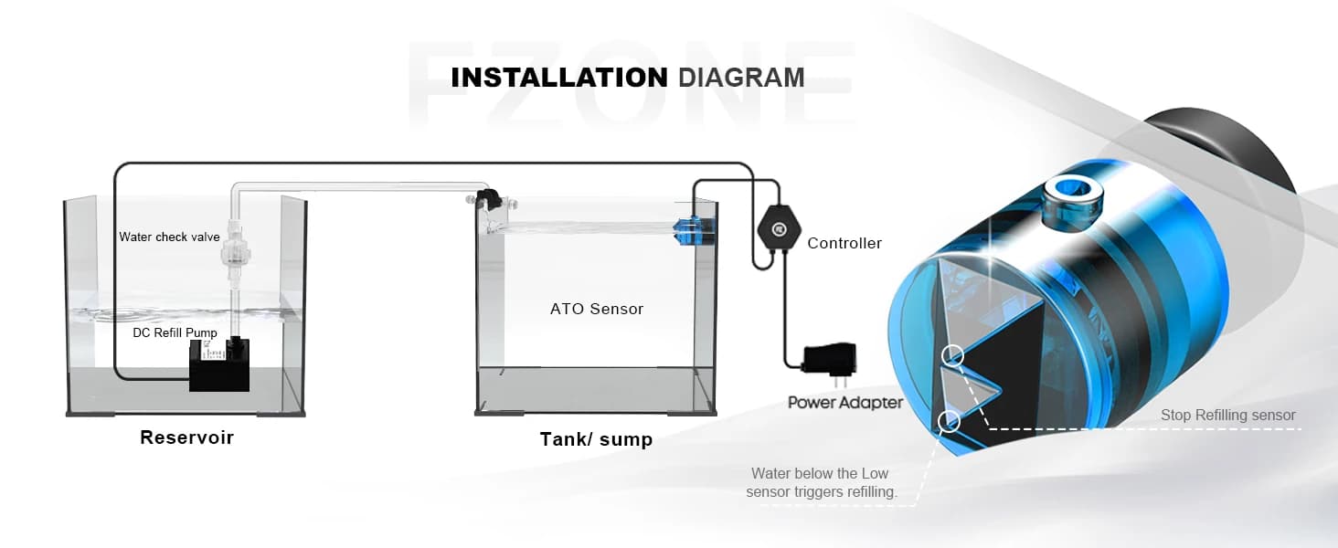 Aquarium ATO System — QST2.0 Auto Top Off Controller for Tanks — product details