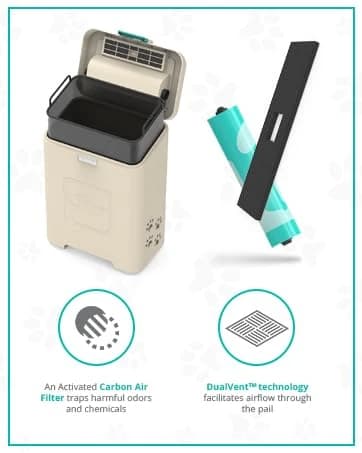 Pet Waste Station with Activated Carbon Filter and DualVent Odor Control - Outdoor Dog Poop Trash Can with 200 — collection imagery