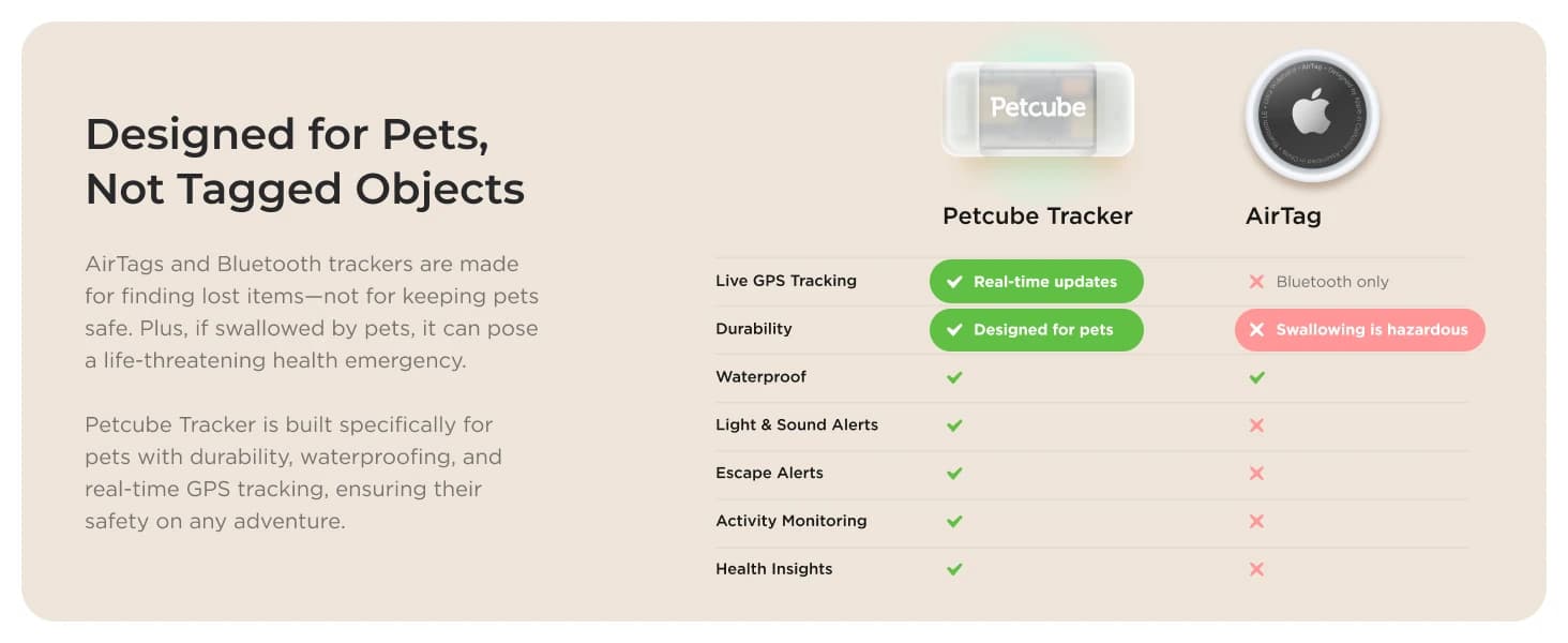 GPS Tracker for Dogs – Real-Time GPS Tracking and Escape Alerts — product details