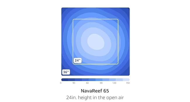 NavaReef LED Reef Light — 65W Aquarium Lighting for Soft/LPS Corals — Optical Lens