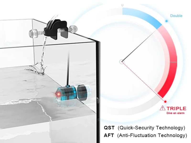 Auto Top Off System for Saltwater Aquarium — Anti-overflow safety algorithm