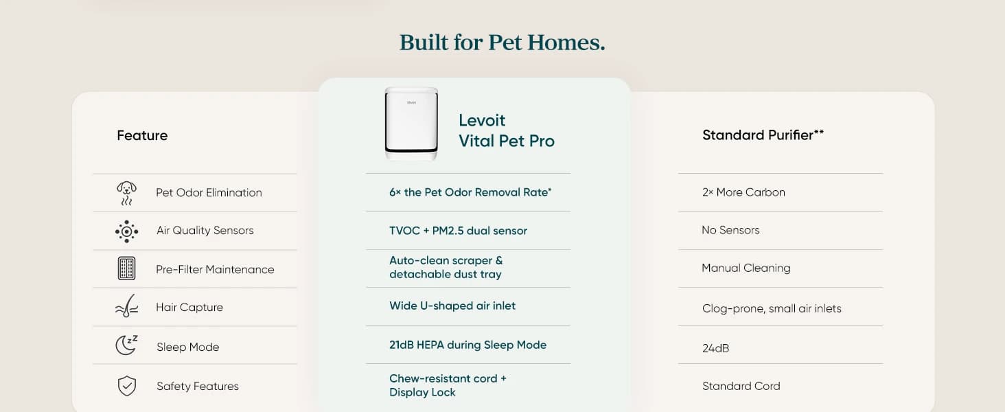 Smart Pet Air Purifier for Home Pets Large Room — product details