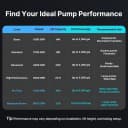 1800 GPH Pond Pump — 100W for Fish Ponds