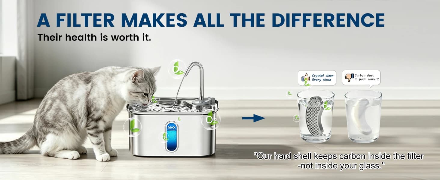 Cat Water Fountain Filters Replacement and Sponges (3 Filters+3 Sponges) — product details