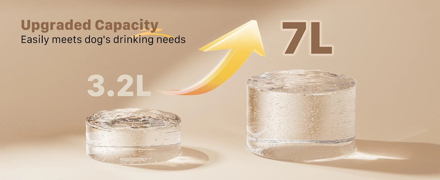 Dog Water Fountain for Large Dogs: 7L/236oz/1.8G Dog Fountain — product details