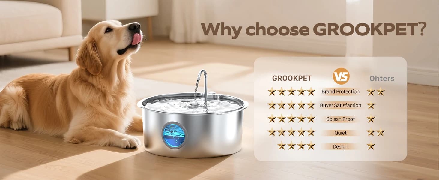 Dog Water Fountain for Large Dogs: 7L/236oz/1.8G Dog Fountain — product details