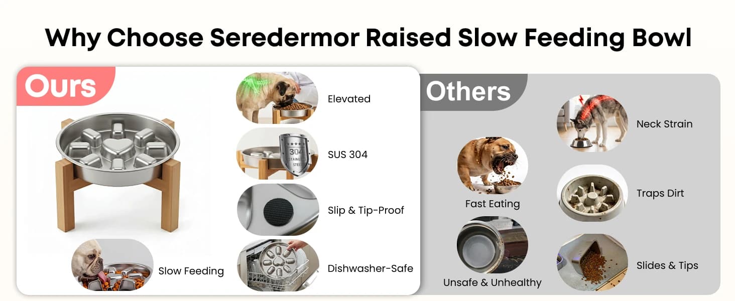 Elevated Slow Feeder Dog Bowls β 2 Cups for 15-60 LBS Breed Puppy β product details