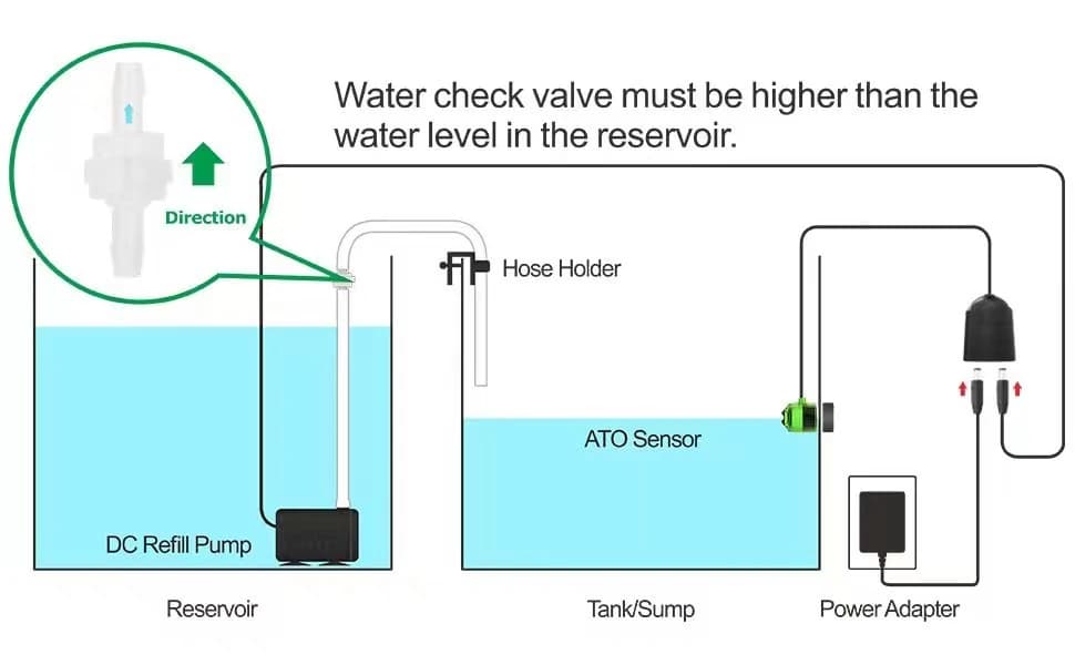 Auto Top Off System Saltwater Aquarium — Water ATO for Reef Fresh Tank — product details