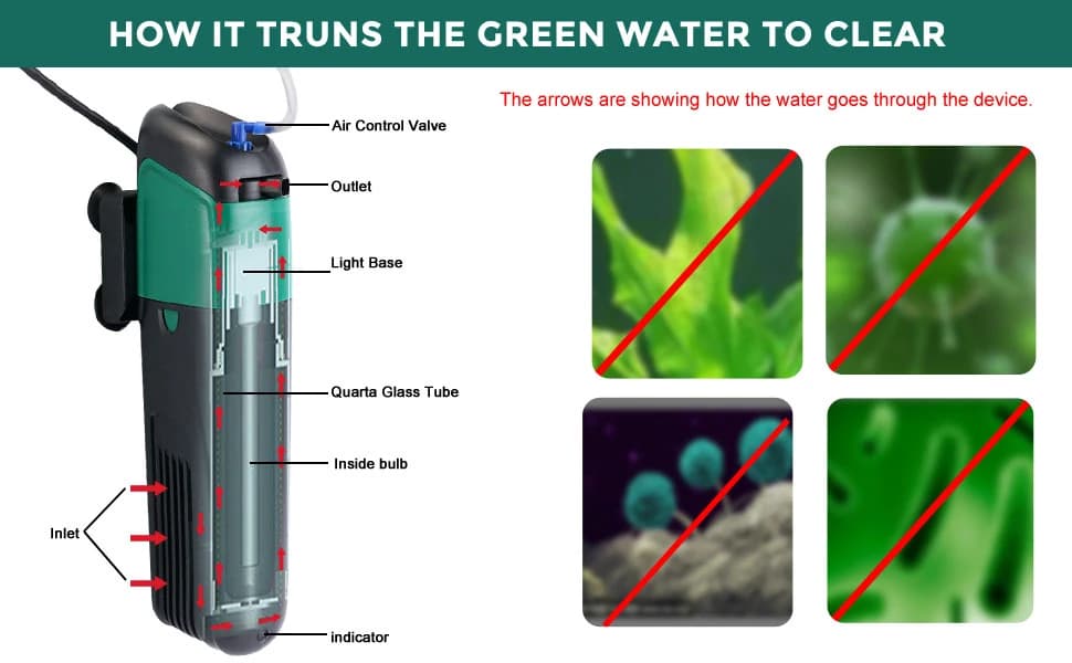 Internal Green Water Killer Aquarium Filter — Tank U-V Pump — product details