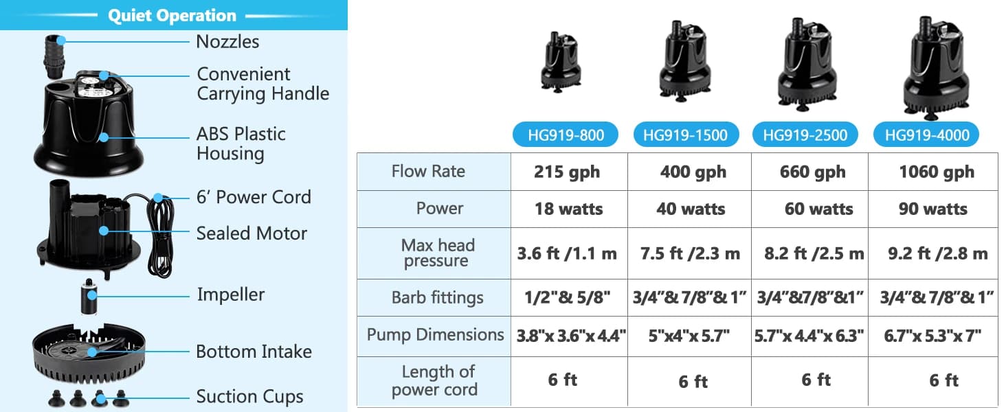 400 GPH Quick Water Change Aquarium Pump Submersible Fountain Water Pump Fish Tank Pond Drain Transfer Pump — product details