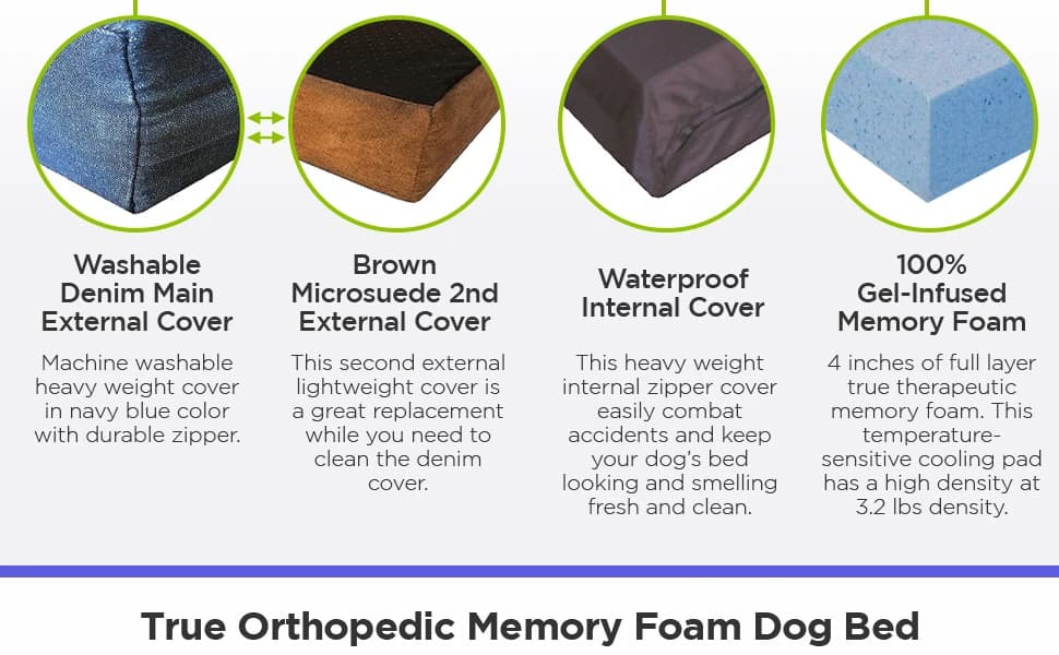 Extra Large Orthopedic Memory Foam Dog Bed for Large Dogs with Durable Waterproof Internal Case — product details