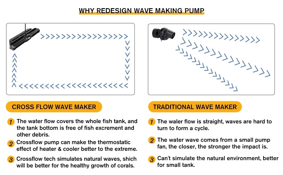 Aquarium Wave Maker — 18W Adjustable Cross Flow Pump with LED Display Controller — product details
