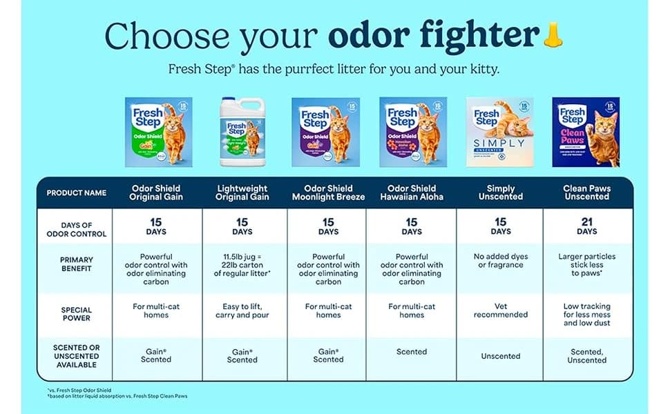 Advanced Odor Shield Clumping Cat Litter with Gain — product details