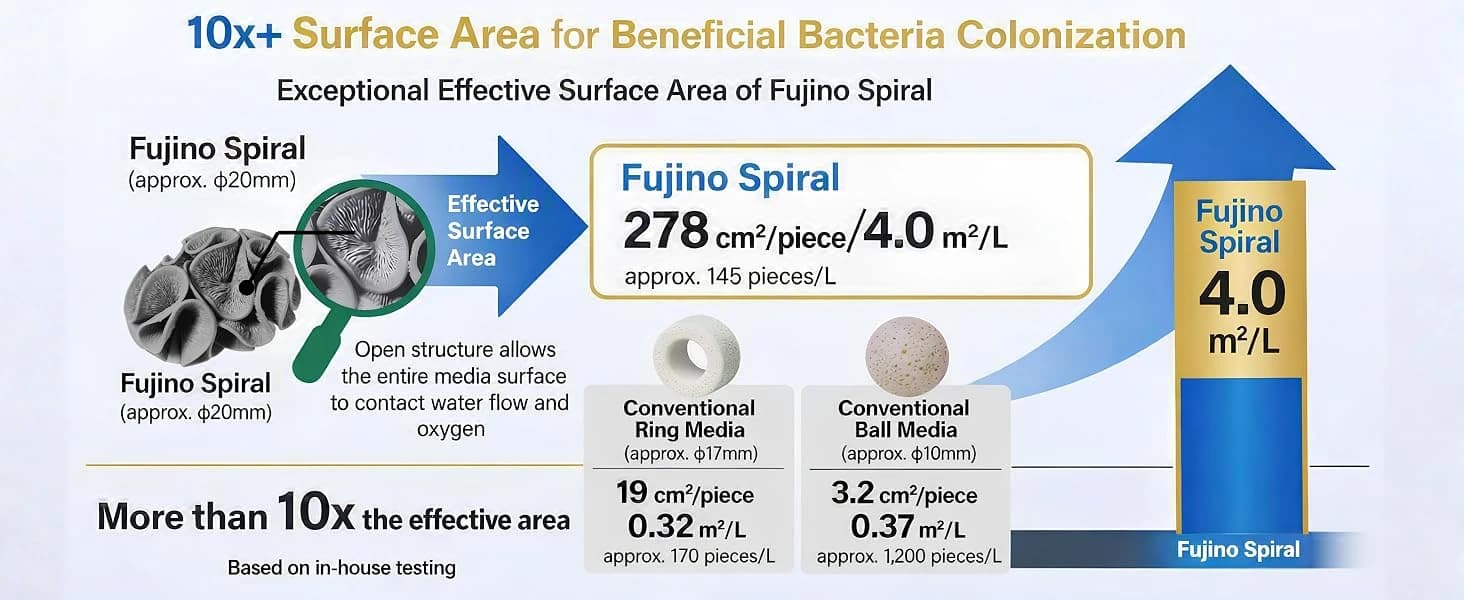 Samurai | High-Performance Filter Media — 1 Liter — Unmatched Bacteria Colonization Surface
