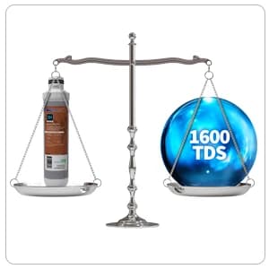 AquaticLife Twist-In RO/DI Replacement Kit — 75 GPD — collection imagery