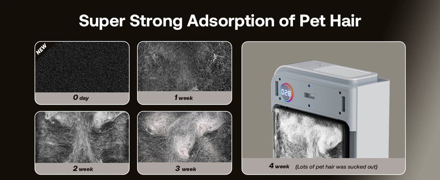 Large Pet Air Purifier for Home up to 3000 Ft² — product details