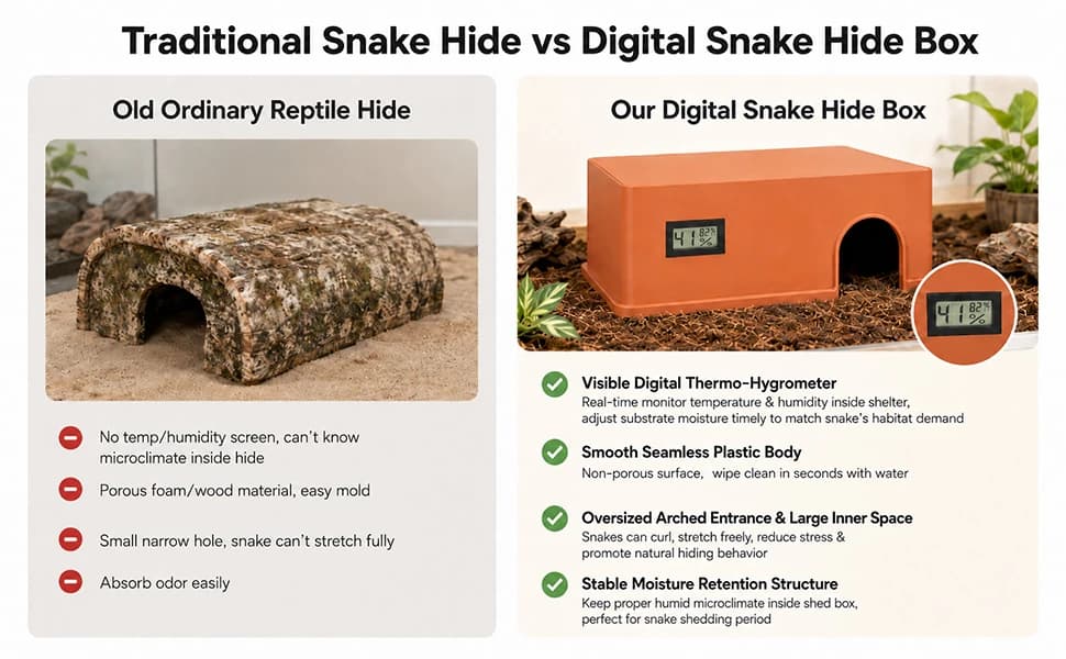 Reptile Hide Snake Hide — with a Humidification Groove Fitted with a Temperature and Humidity Sensor — product details