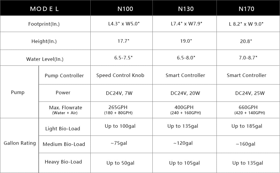 DC Protein Skimmer with Controllable Pinwheel Pump (N130 Plus) — product details