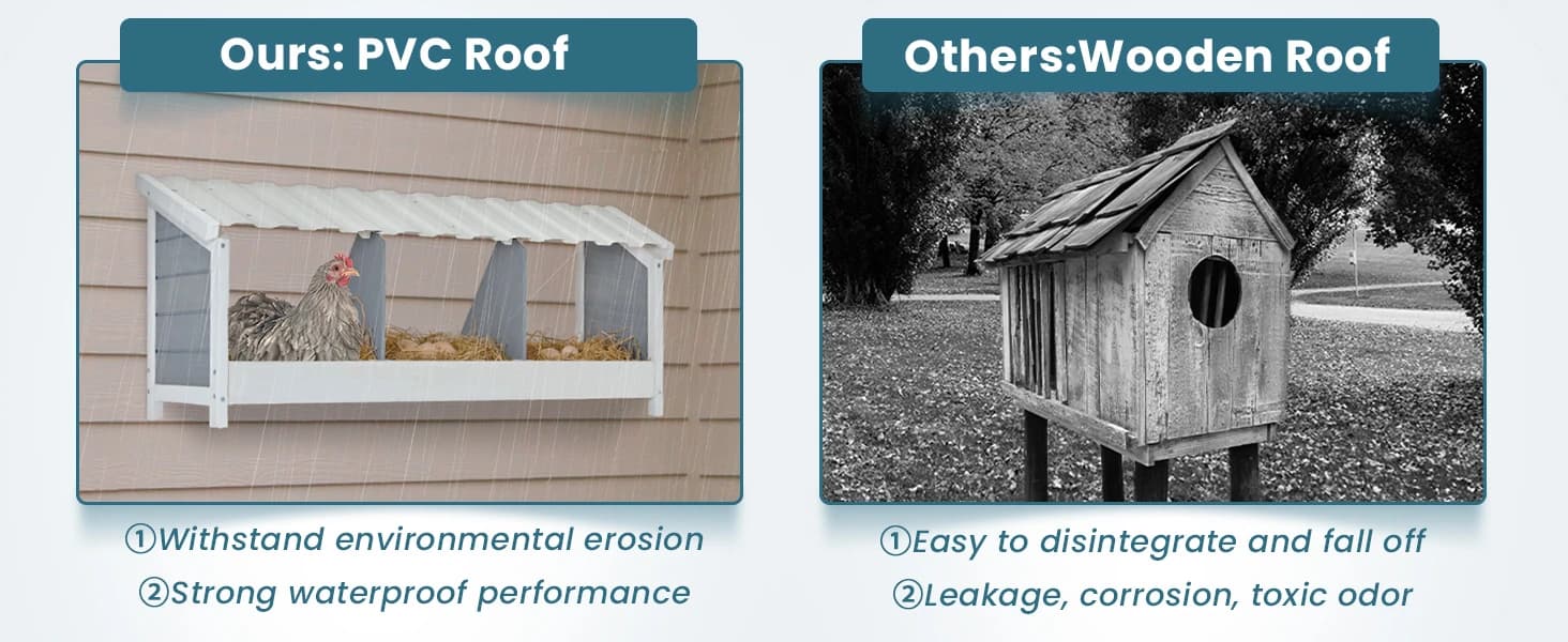 4 Holes Chicken Nesting Box — PVC Waterproof Roof — product details