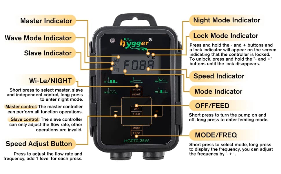 Aquarium Wave Maker — 18W Adjustable Cross Flow Pump with LED Display Controller — product details