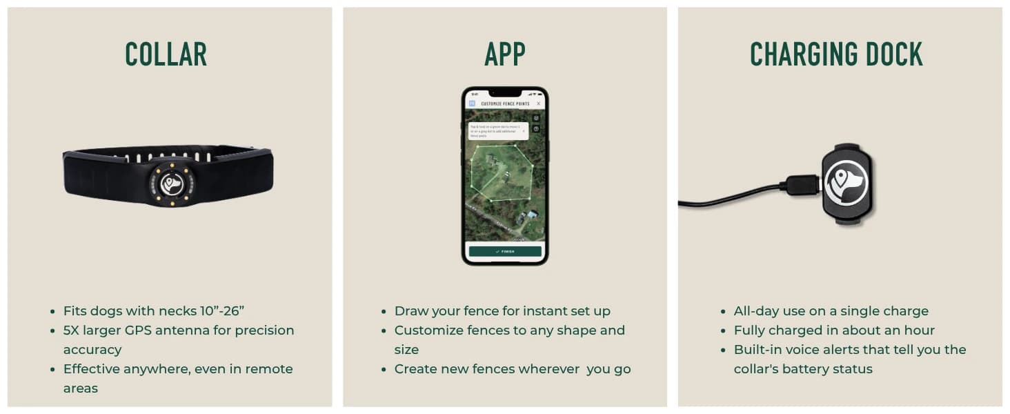 Nova GPS Dog Fence Collar — App-Controlled Wireless Fence — product details