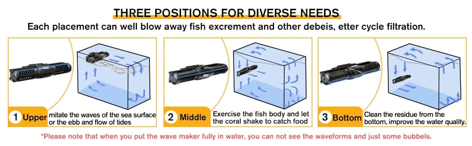 Aquarium Wave Maker — 18W Adjustable Cross Flow Pump with LED Display Controller — collection imagery