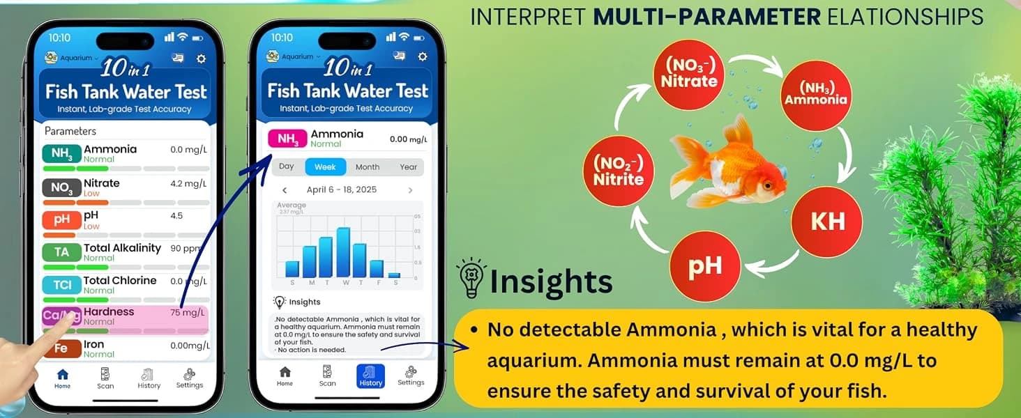 Digital Aquarium Water Test Kit — product details